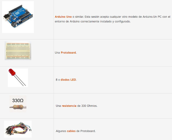 material para la práctica de Arduino